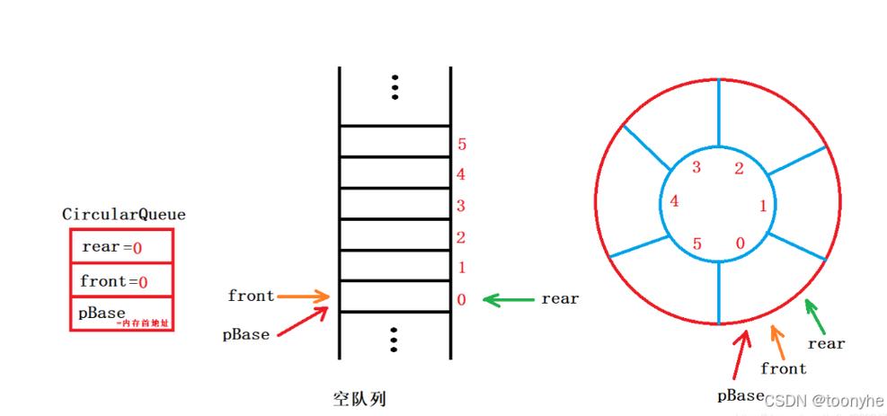如何实现PHP中的memcache环形队列类实例？