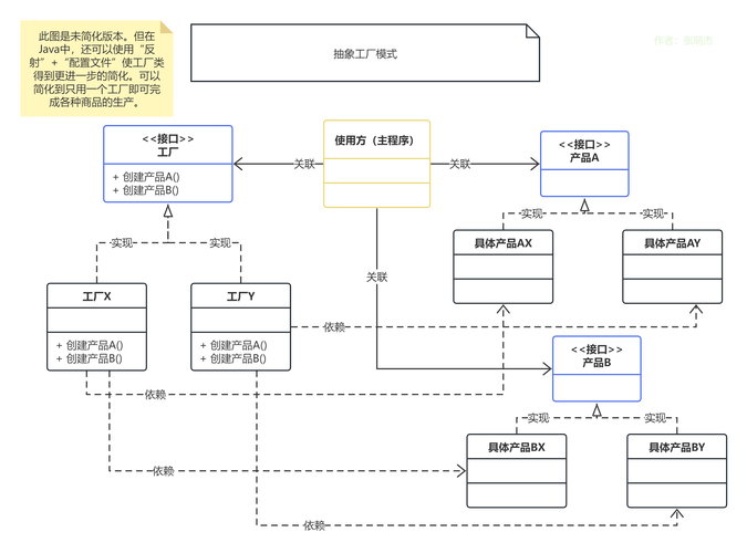 PHP抽象工厂模式案例分析如何实现？