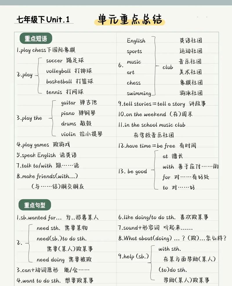 西部开源运维学习Unit 1有哪些重点内容？