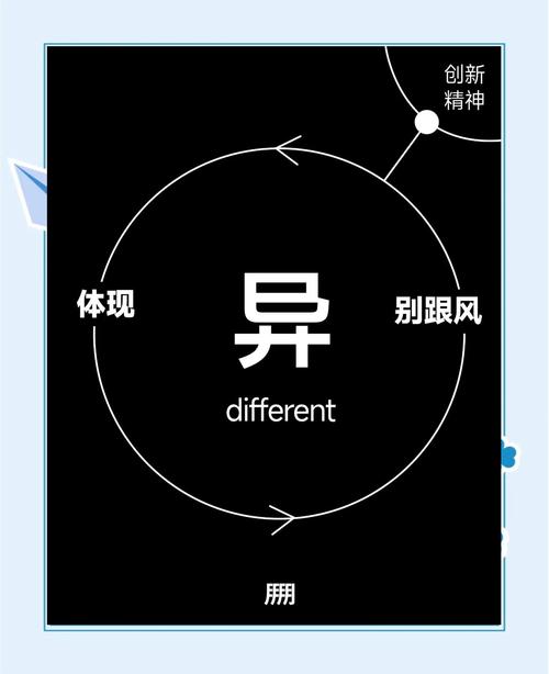 如何打造突破文字边界的创新无界应用？