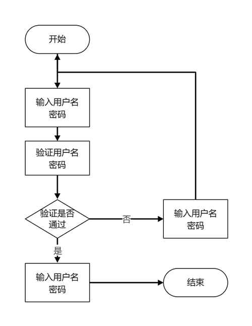 PHP实现模拟登录过程详细教程是怎样的？