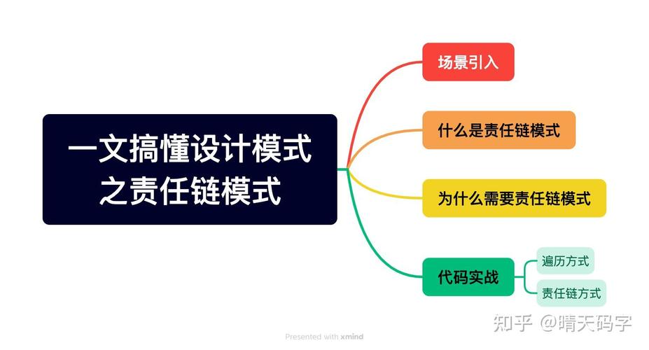 如何深入理解并应用PHP中的责任链设计模式？