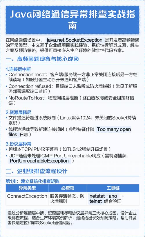如何有效排查并解决Java网络通信故障？