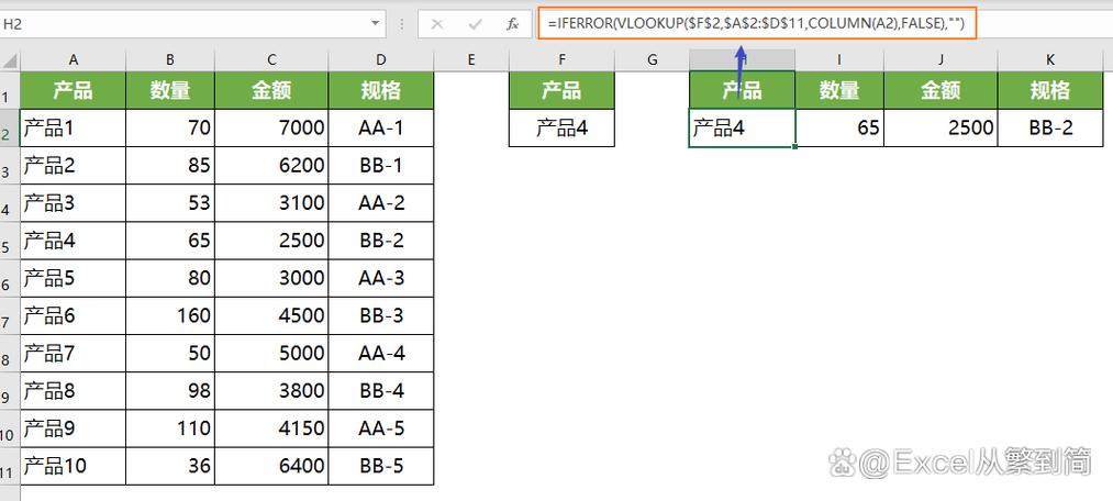 如何用laravel实现判断数据库查询返回值的示例？
