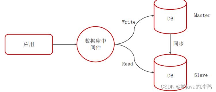 如何具体应用php中redis的scan命令进行数据检索？