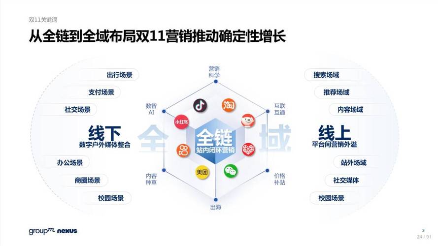 全网营销真的能实现全领域覆盖，一网打尽吗？