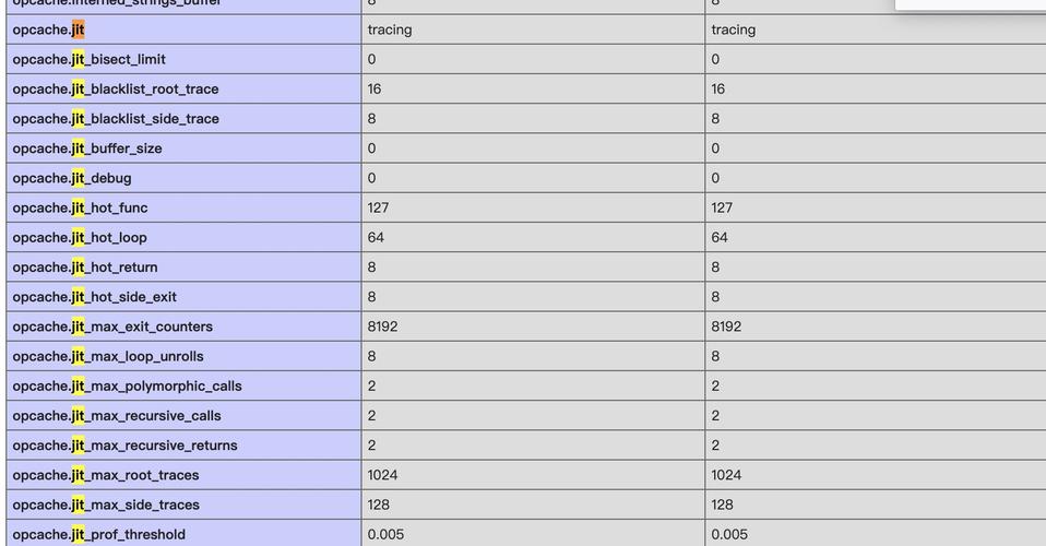PHP7新特性中，标量类型声明有哪些亮点？