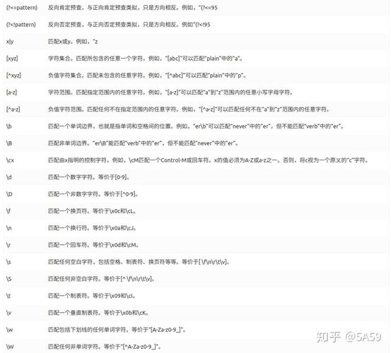 正则表达式中的捕获组是如何命名的？