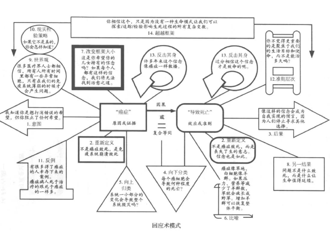 如何使用Yii框架实现高效的多语言国际化支持？