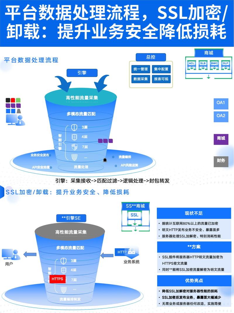如何结合Vue.js与Scala构建高效的大规模数据处理平台？
