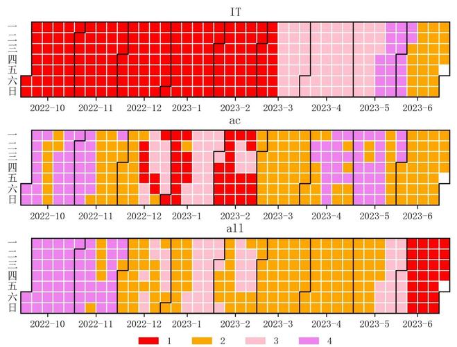 如何利用Python 3.x calendar模块高效生成及处理日历数据？