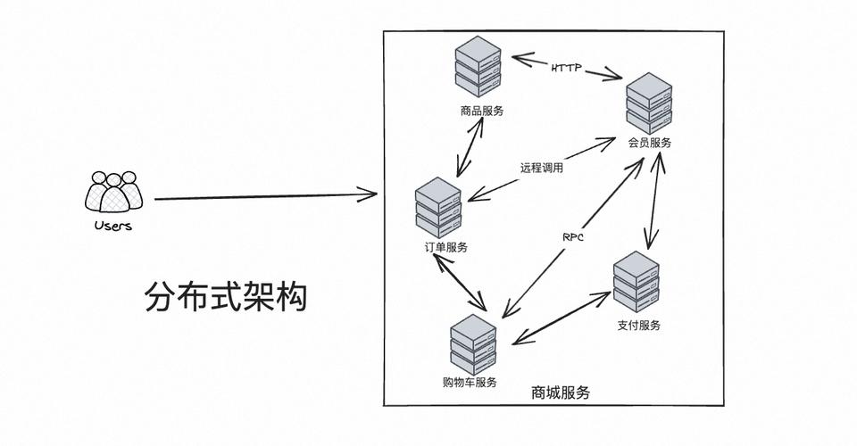 如何利用Swoole实现高效分布式协同与集群管理系统构建？