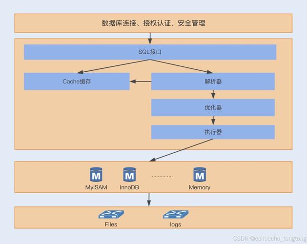 这个PDO数据库连接类库，未来将如何扩展更新以PHP协同MySQL高效处理大数据？