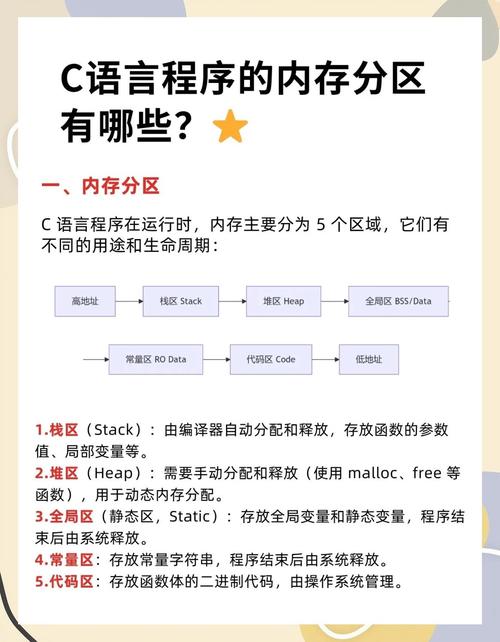 如何全面理解并避免JavaScript内存泄漏问题？