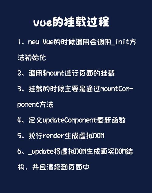 Vue中如何使用.$mount()方法进行组件挂载？