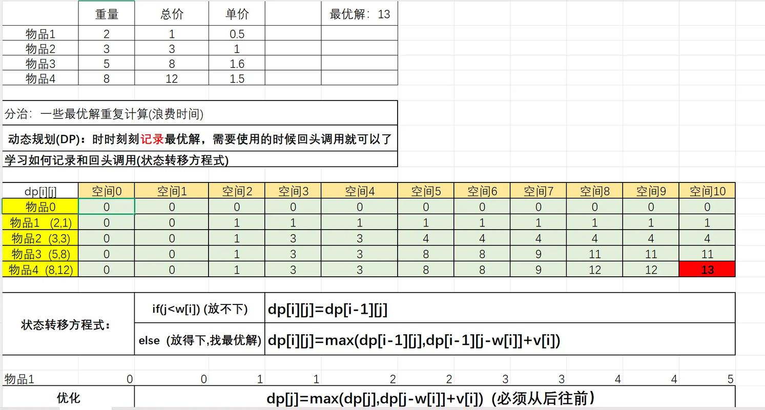 你能否详细解答01背包问题的几个关键问题？