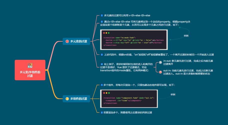 Vue中如何实现多个元素间的过渡特效效果？