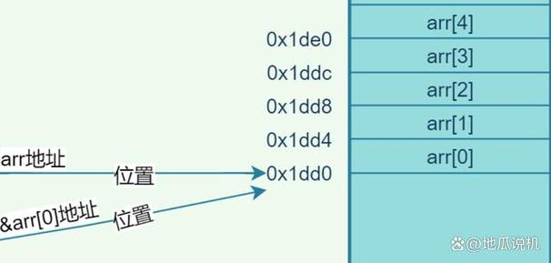 如何使用array_intersect函数根据值找出多个数组的交集？