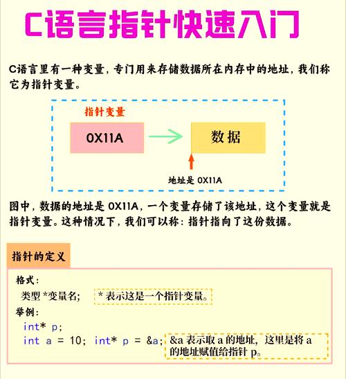 C语言指针基础入门教程(1)如何深入？