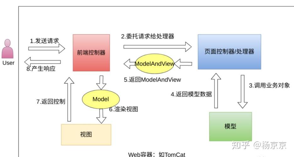 SpringMVC如何实现自定义类型转换器？