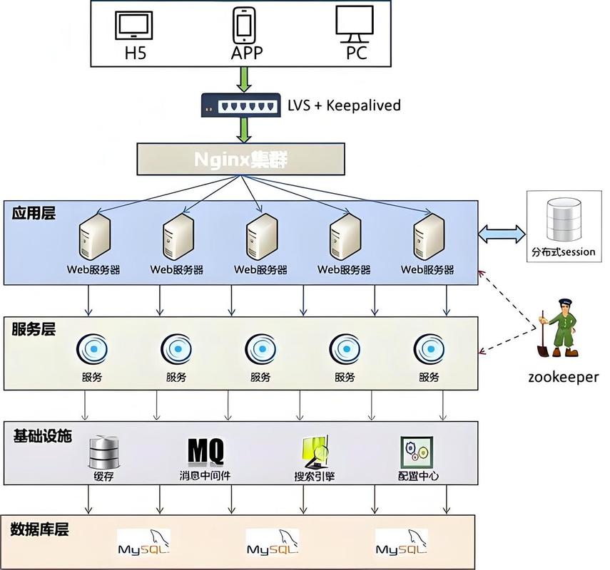 分布式服务框架中如何实现14种流量控制策略？