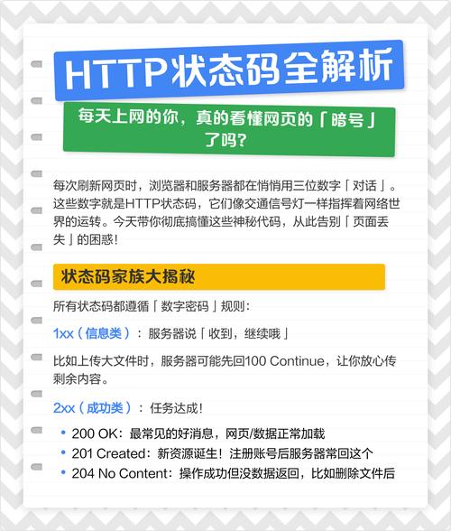 如何通过http.Get函数发送GET请求并获取其响应状态码和内容长度？