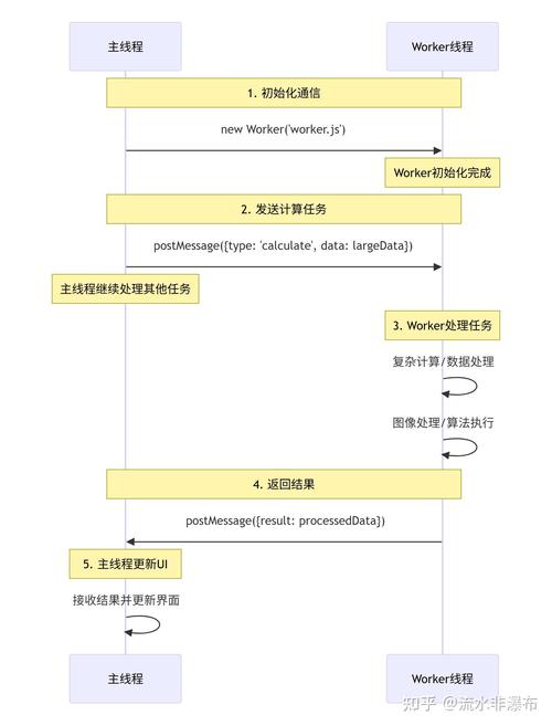 如何详细解析使用Javascript Web Worker的步骤与技巧？