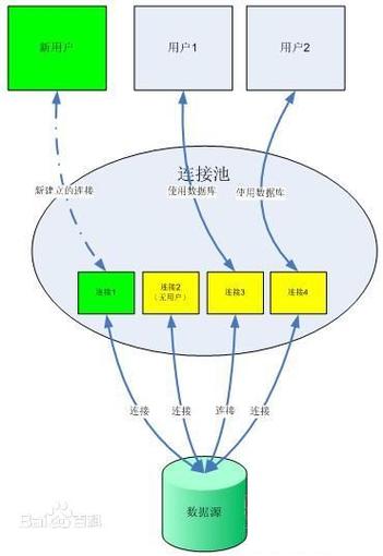 .NET环境下如何详细配置数据库连接池？
