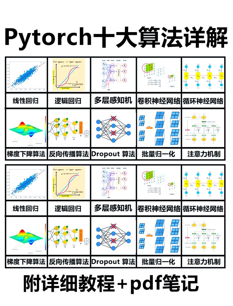 如何正确使用PyTorch中的__init__、forward和__call__方法？