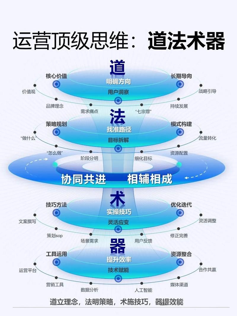 矩阵运营之道，艺术与策略共舞，如何巧妙融合？