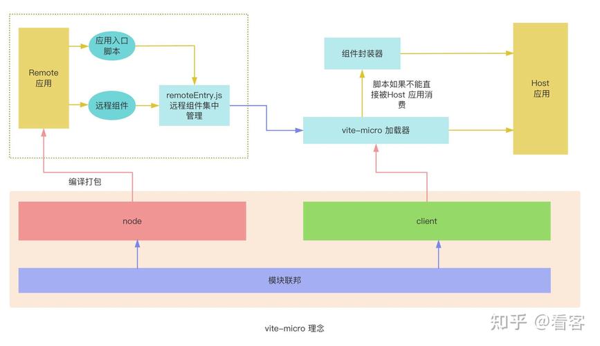 Vite结合Turborepo如何实现高效的前端monorepo构建方案？