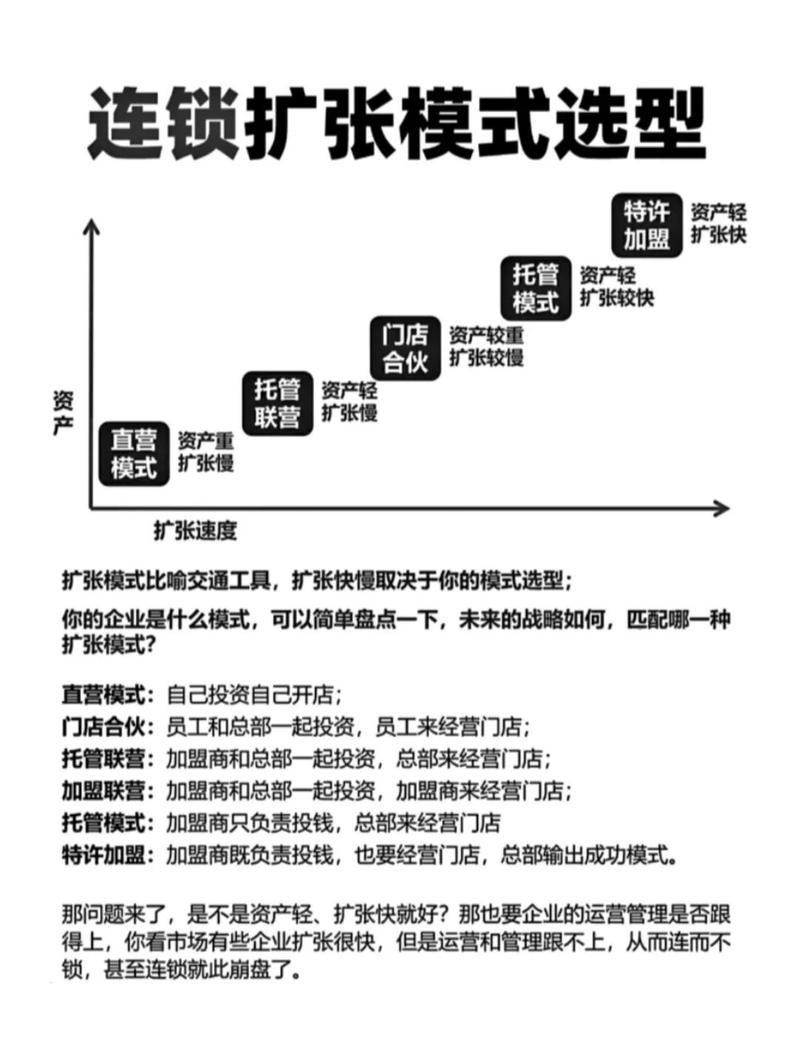 新店如何精准定位，快速崛起，实现启航新篇章？