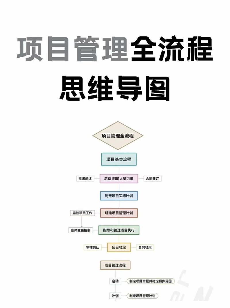 如何高效运用Leangoo思维导图进行项目管理？