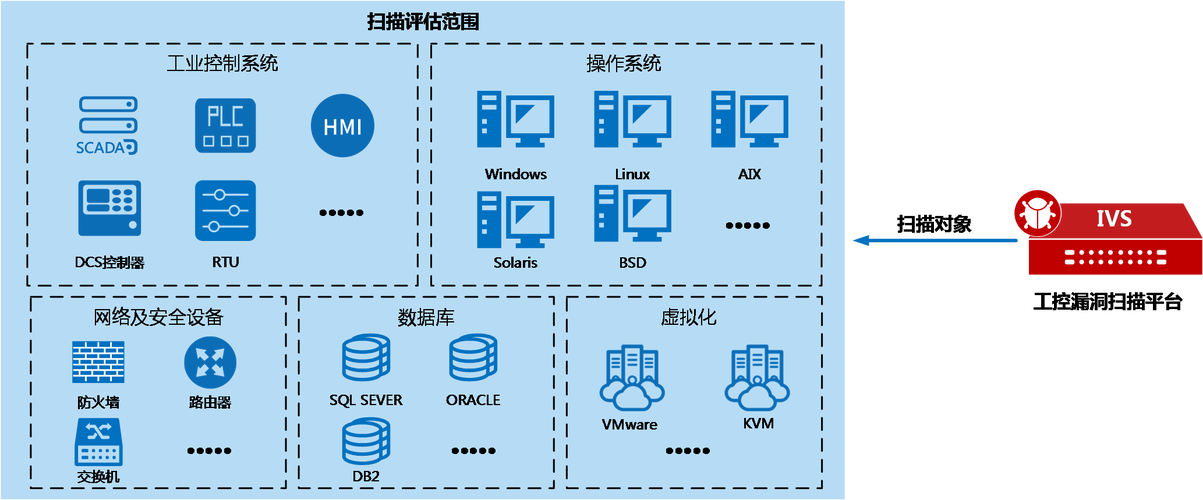 PHP漏洞利用技术有哪些具体应用场景？