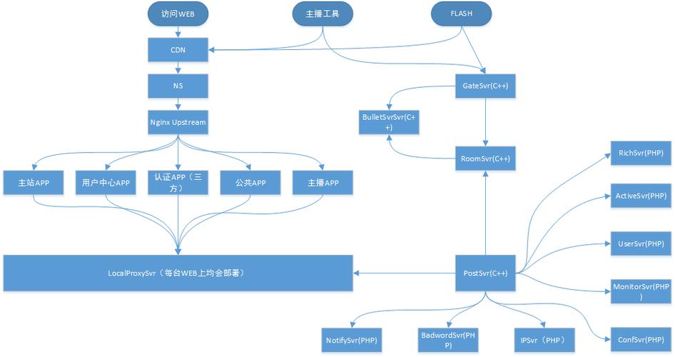 Swoole WebSocket如何构建高效的客服IM消息系统？