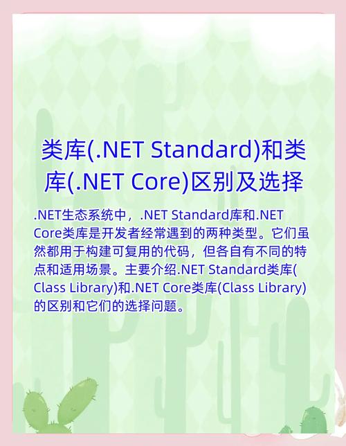 .NET Core项目中必备类库详细介绍，收藏必看！