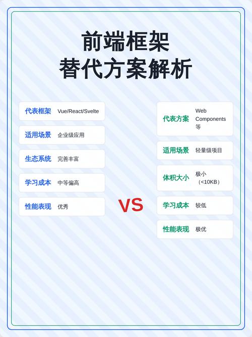 Vue2的替代方案有哪些？