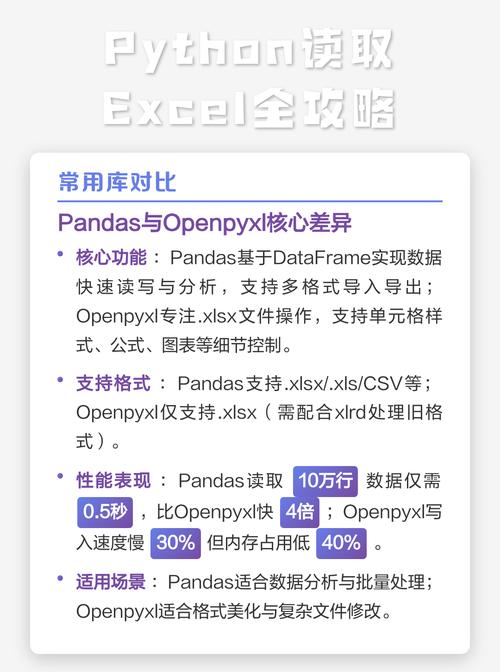 如何用Python读取Excel数据并实现整数转浮点数的技巧？