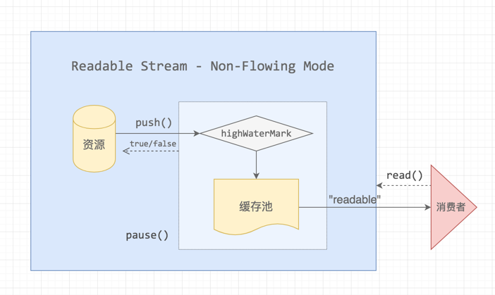 如何利用Node.js stream模块高效构建应用流处理？