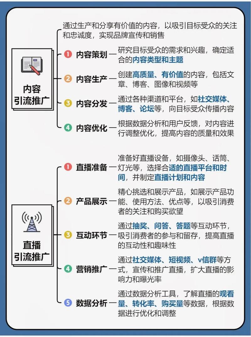 如何通过线上线下联动，实现精准触达和高效品牌推广的最佳策略？
