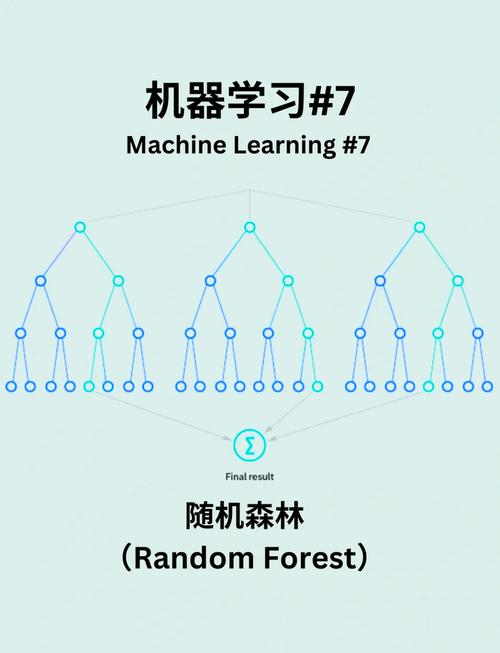 Python中的随机森林技术是如何工作的？