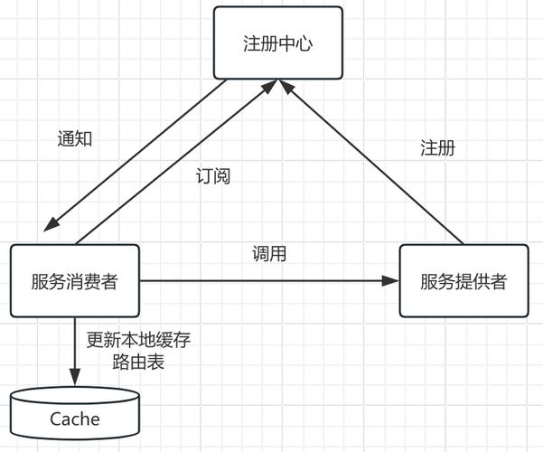 如何通过存根实现dubbo、zookeeper、springmvc实例搭建教程？