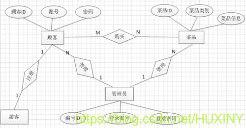 如何通过PHP实现餐厅点餐系统的预订模块功能？