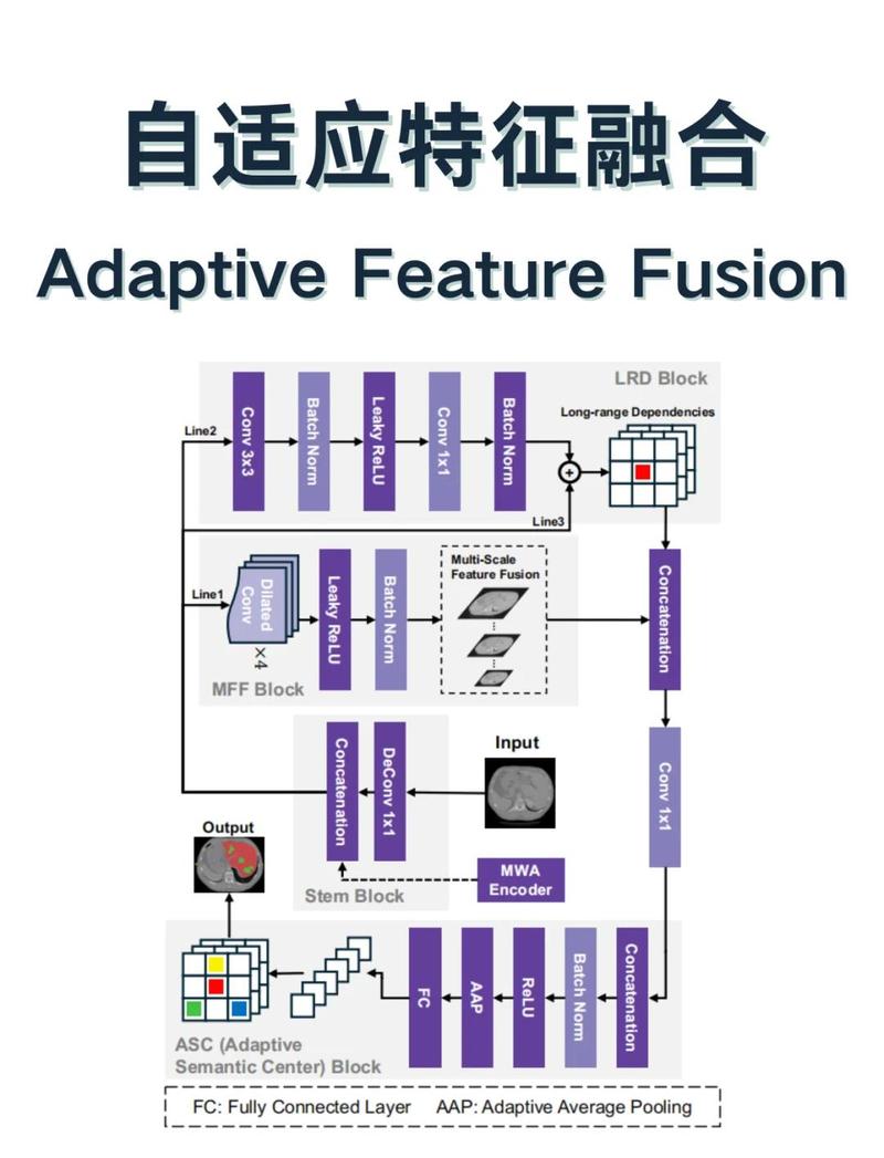 PHP7.0中自适应技术具体有哪些实现途径？