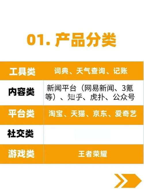 如何掌握产品运营必备的哪些核心技能？