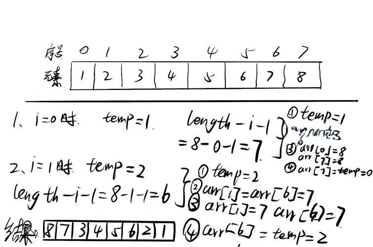 面试时如何巧妙回答如何实现PHP字符串反转？