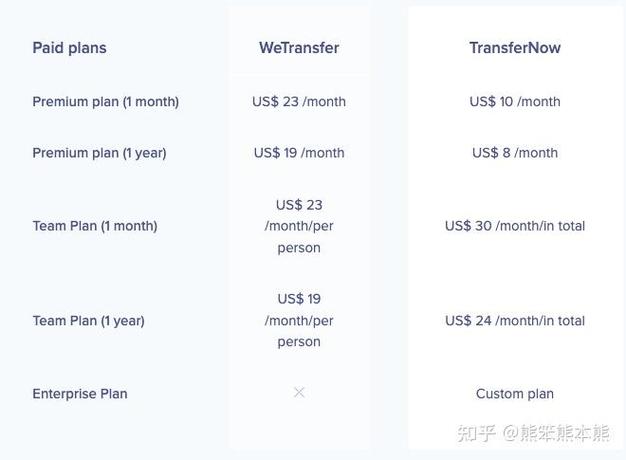如何安全使用FileChannel transferTo操作超过4GB大文件时的注意事项？