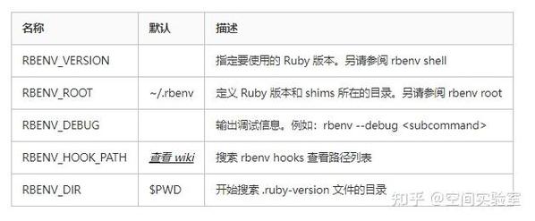 rbenv如何管理同一ruby语言的多个版本实例？