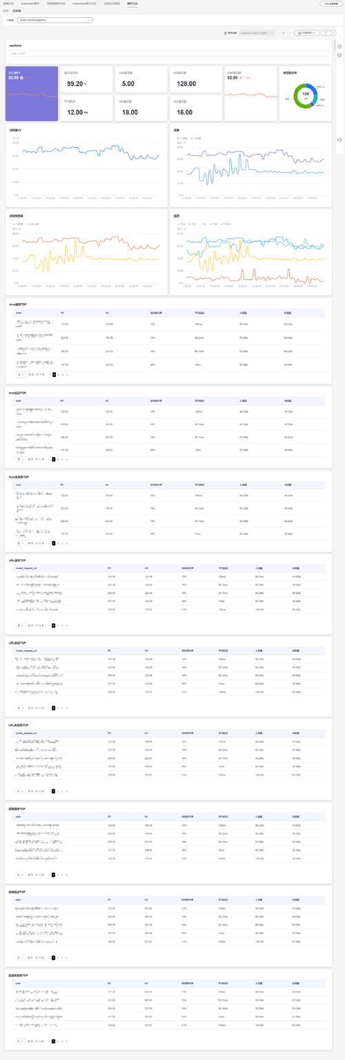 如何用PHP高效统计Nginx日志中的User Agent信息？