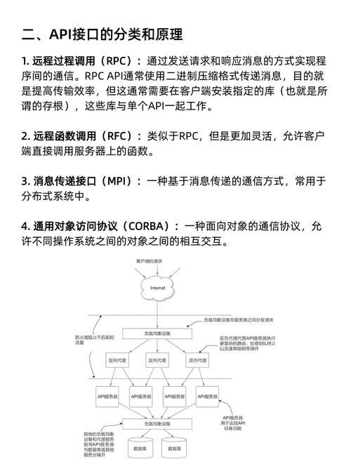 如何使用Yii框架高效开发RESTful API接口？